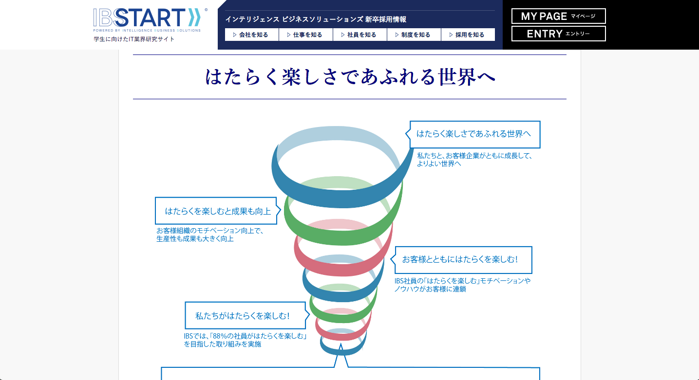 株式会社インテリジェンス ビジネスソリューションズさま 事例紹介 採用コンサルティング ジャンプ株式会社