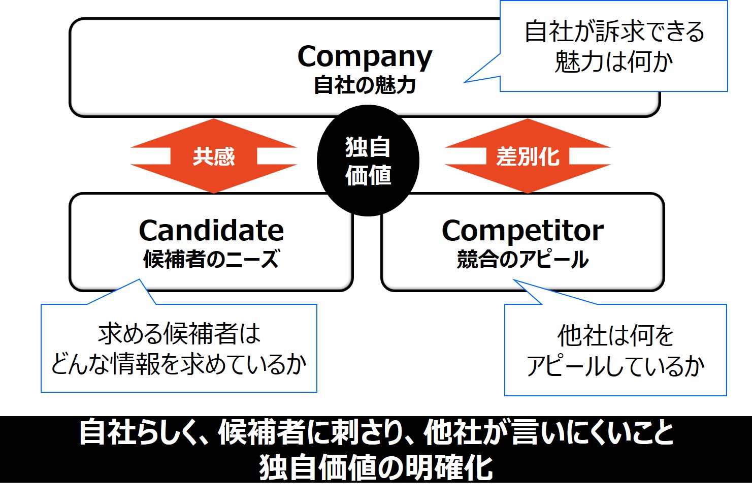 新卒採用 採用ブランディングの実現方法 Struct Report 採用コンサルティング ジャンプ株式会社